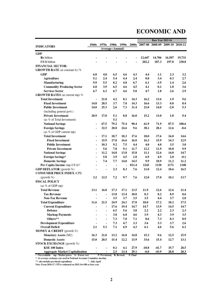 Key Indicators PDF Economic Growth Government Spending