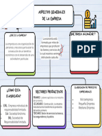 Aspectos Generales de La Empresa