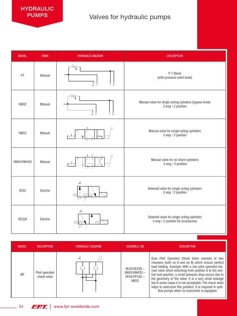 VALVES HYDRAULIC PUMPS SERIES FPT | Download Free PDF | Valve | Pump