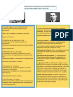 Piaget y Vigotsky