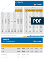 Mar2023V2 - Tasas CDPyAhorros