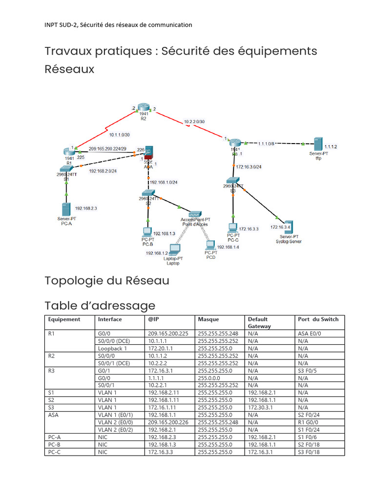 Sécurité des Réseaux : Configuration et Pratiques | PDF | Adresse IP ...