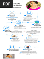 Overview of The Process For Teacher Certification