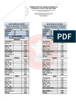 PDF Tablas Salariales 2022 2023 Construccion Civil - Compress