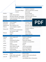 Common Phrasal Verbs