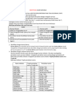 Identifikasi Asam Dan Basa