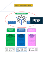 MAPA Triada Personalidad