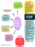 Mapa 2 Cultivar La Percepcion Consciente