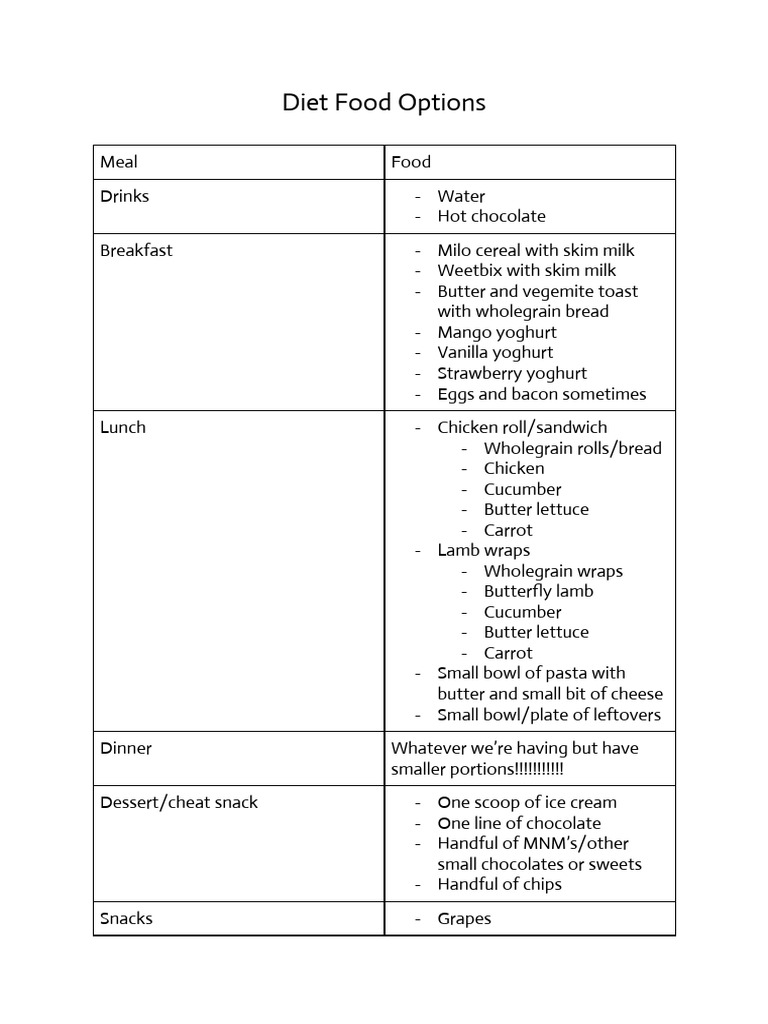 diet-food-options-pdf