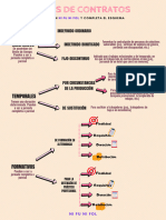 Tipos de Contratos: Indefinidos