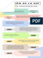 Infografia Linea Del Tiempo Timeline Historia Cronologia Empresa Profesional Multicolor