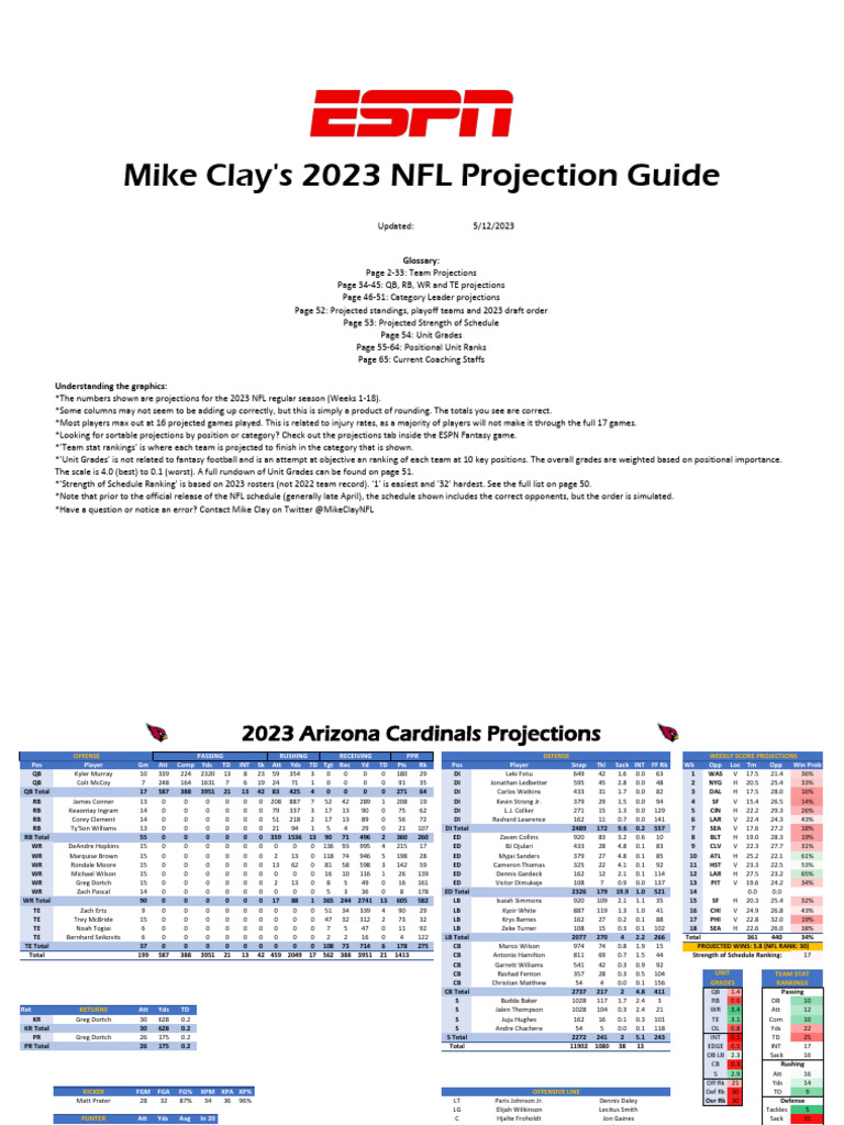 NFLDK2023 CS ClayProjections2023 PDF National Football League Teams Gridiron Football
