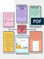 Mapa Conceptual