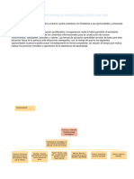 Tecnicas y Metodos de Aprendizaje Investigativo