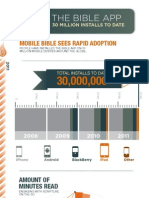 YouVersion 30 Million Installations Bible App Info Graphic