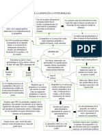 Mapa Concptual de La Geopolitica Contemporanea