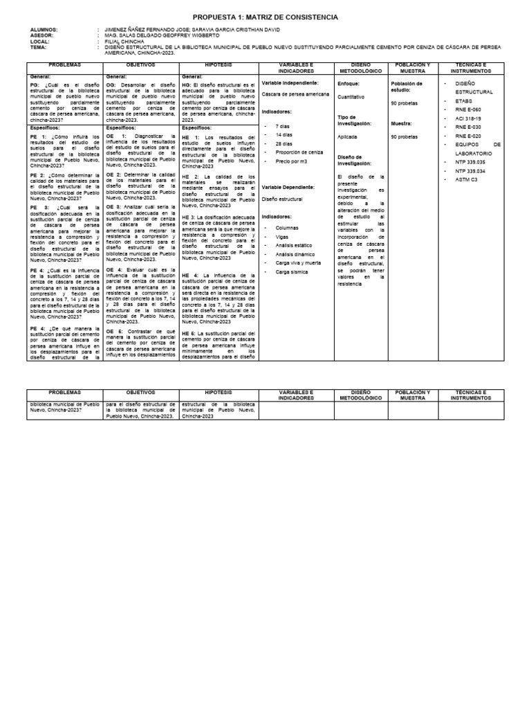 Matriz de Consistencia | PDF | Hormigón