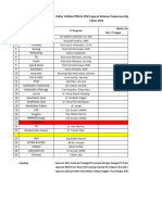 Absen Validasi Data PKM & SPM - 2022