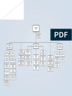 Controllers Office Org Chart