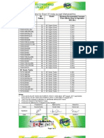 Price List Rest of India