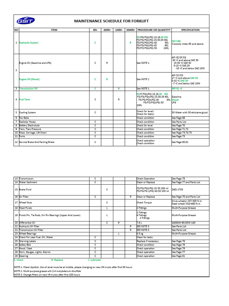 maintenance-schedule-forklift-pdf