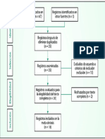 Figura 1 Diagrama de Flujo PRISMA para La Revision Sistematica de La Literatura e