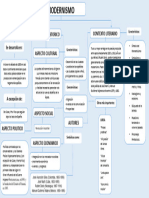 Mapa Conceptual Del Modernismo