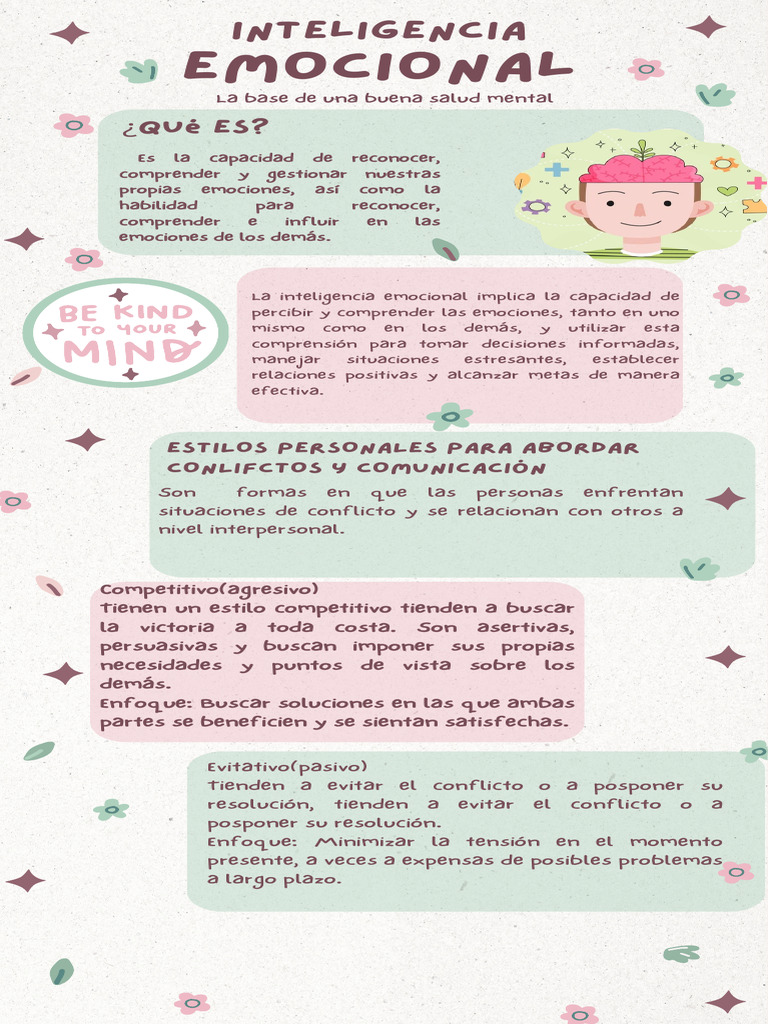 Infografía Guía Pasos Para Mejorar La Autoestima Doodle Pastel Verde Y