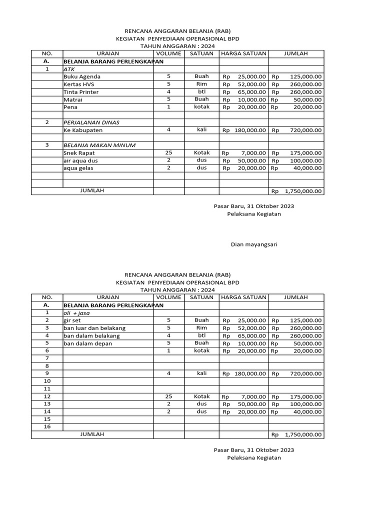 RAB Kegiatan Operasional BPD 2024 | PDF | Griya & Taman