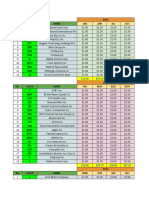 Dividend Portfolio ลงทุนหุ้นอเมริกา