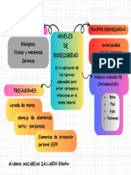 Niveles de Bioseguridad