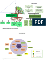 Arbol de Problemas