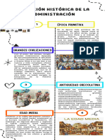 Evolución Historica de La Administración