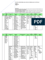 6.1. Analisis Ki-Kd