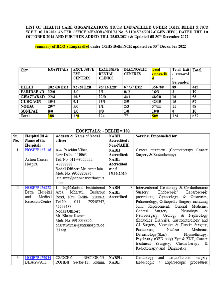 list-of-empanelled-hcos-delhi-and-ncr-30-dec-2022-pdf-urology