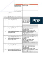 3 - Thiet Ke Test Case