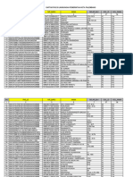 File Id Dan Unor Id Update