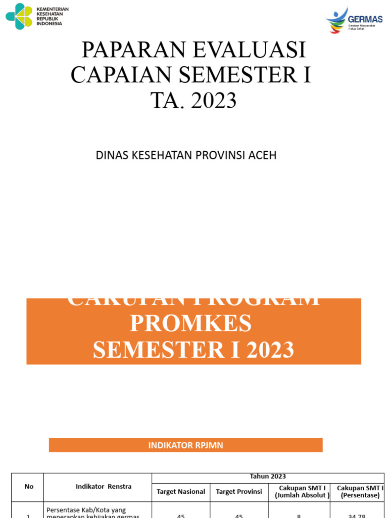 Template Paparan Provinsi Aceh PDF