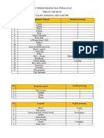 List Perlengkapan Dan Peralatan Gamma