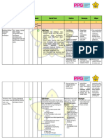 LK 2.1 Eksplorasi Alternatif Solusi - Irman Nuryega Fix