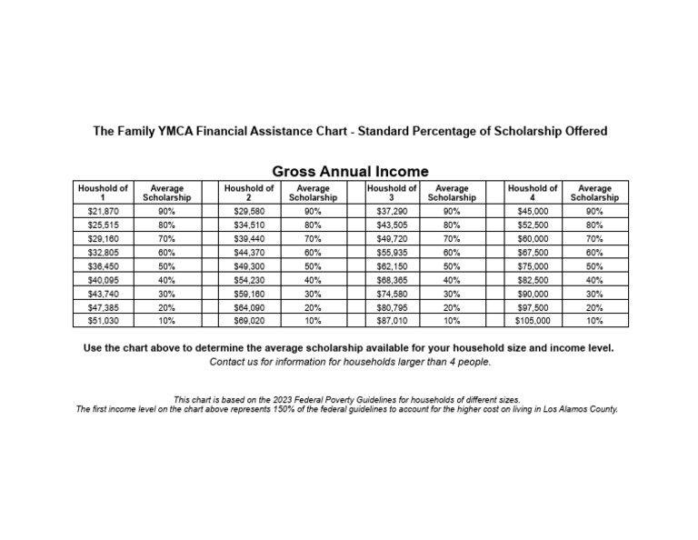 Family YMCA Financial Assistance 2023 - Annual Income | PDF