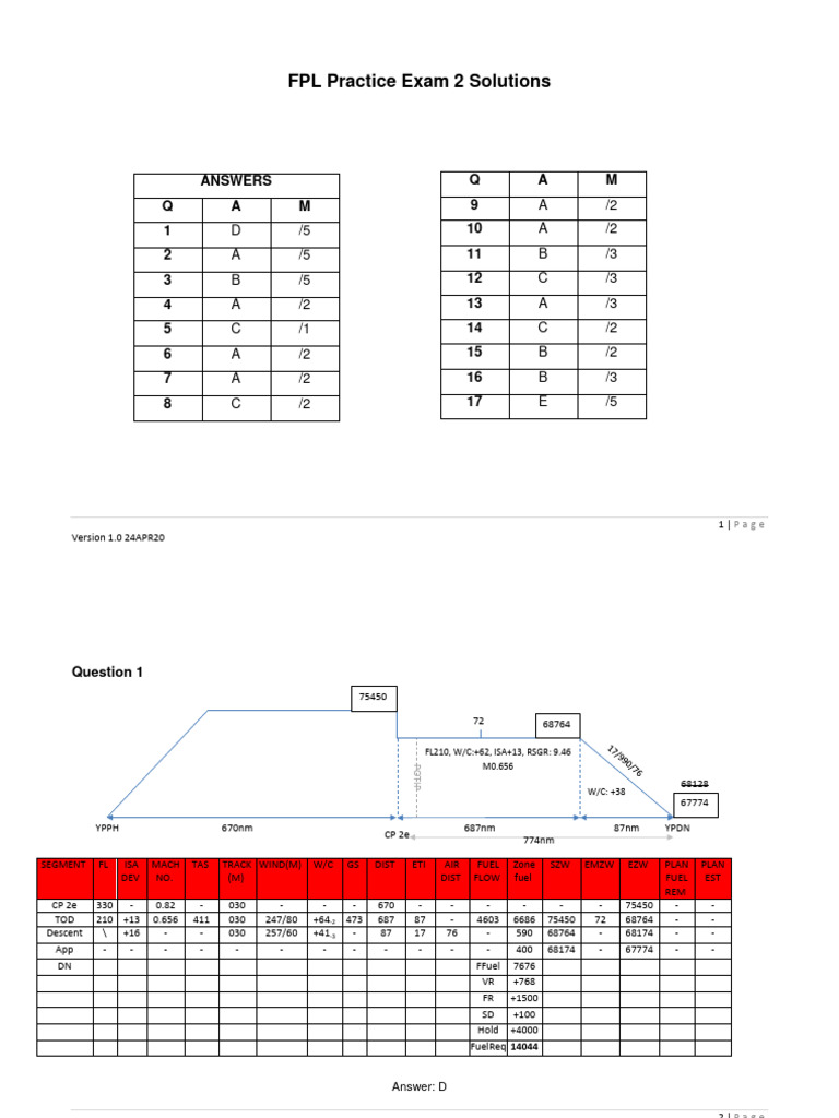 FPL Practice Exam 2 Solutions V1.0 | PDF | Aviation | Airspeed