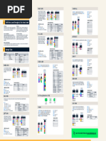 Joining Data in SQL Cheat Sheet