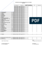 B. Monitoring Pelaksanaan Pemeliharaan