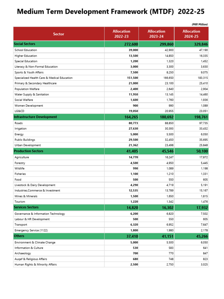 MTDF | Download Free PDF | Health Care | Economies