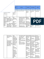 LK 2.2 Penentuan Solusi