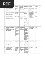 Matriks Sota Information Security