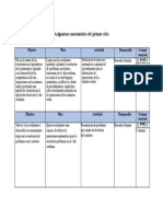 Esquema de Las Objetivos y Metas de Lla Matemática