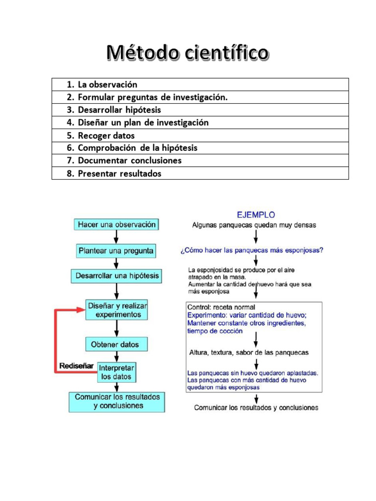 Ejemplo del Método Científico en 8 Pasos | PDF | Crecimiento personal y ...