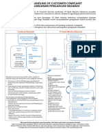 Flow of Complaint Handling